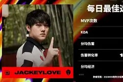 爱游戏体育-包含JackeyLove赛事官方发布战术调整新规，FPX争议不断！的词条